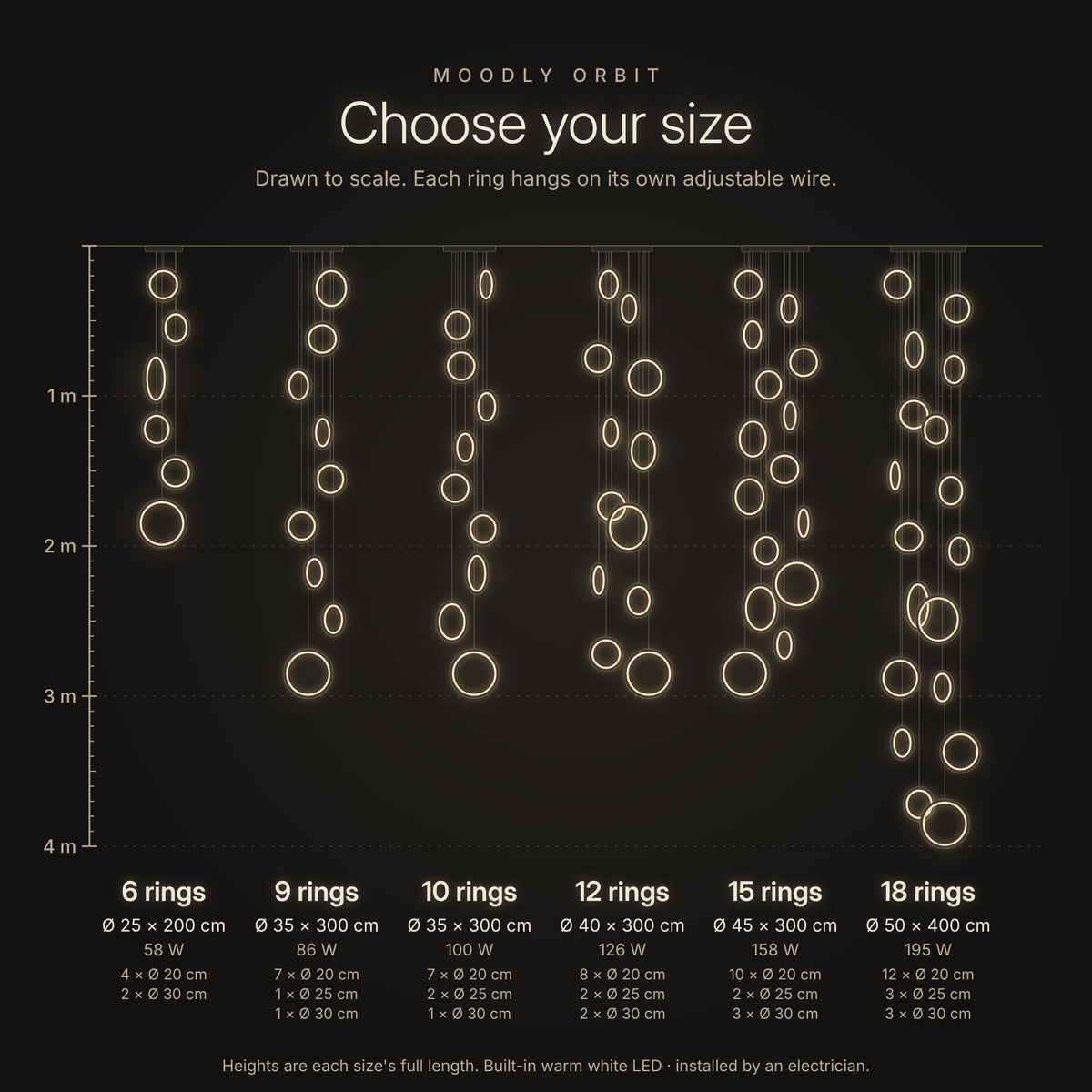 Moodly Orbit size guide drawn to scale: 6, 9, 10, 12, 15 and 18 rings with diameter, height, wattage and ring sizes